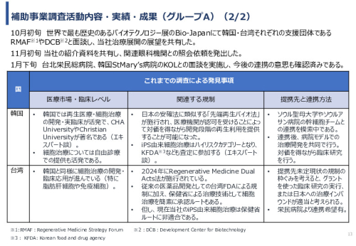 令和６年度「網膜再生医療の国内外の普及に向けた医療プラットフォーム構築事業」事業報告書